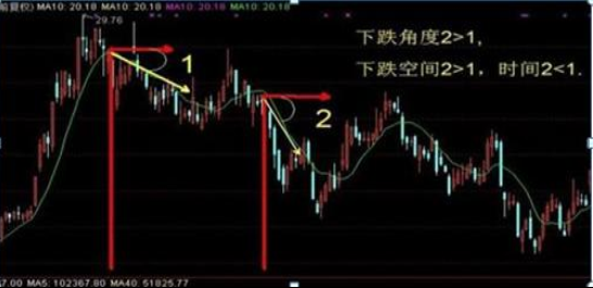 股东减持股份对股票有什么影响，股东减持股份意味着什么（如果手持个股发生股东减持的消息）