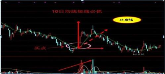 股东减持股份对股票有什么影响，股东减持股份意味着什么（如果手持个股发生股东减持的消息）