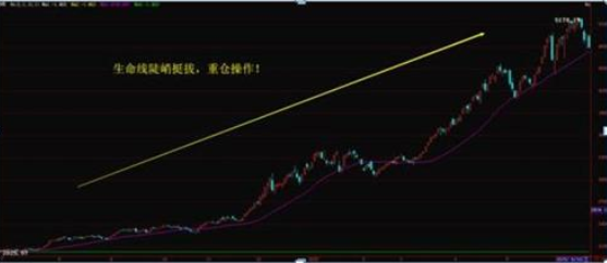 股东减持股份对股票有什么影响，股东减持股份意味着什么（如果手持个股发生股东减持的消息）