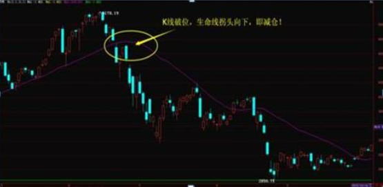 股东减持股份对股票有什么影响，股东减持股份意味着什么（如果手持个股发生股东减持的消息）