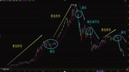 股东减持股份对股票有什么影响，股东减持股份意味着什么（如果手持个股发生股东减持的消息）