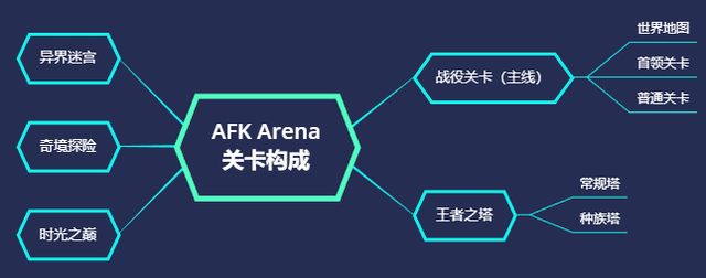 afk丛林秘境怎么过，丛林秘境怎么打（是如何在莉莉丝的这款游戏中找灵感的）