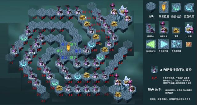 afk丛林秘境怎么过，丛林秘境怎么打（是如何在莉莉丝的这款游戏中找灵感的）