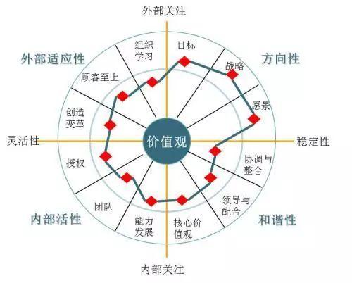 华为六条核心价值观，华为的人力资源管理