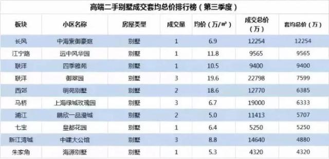 檀宫和汤臣一品哪个贵，上海檀宫和汤臣一品哪个贵（上海第一豪宅降价1.4亿元依然贵过汤臣一品）