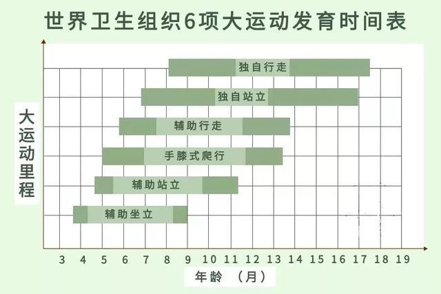 一睡二抬三翻六坐七滚八爬，俗话说婴儿三翻六坐九爬（宝宝大运动发育时间表）