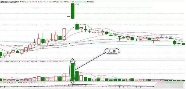 底部缩量上涨意味着什么，它表示着这般行情（当你把“缩量上涨”和“缩量下跌”搞清楚了）