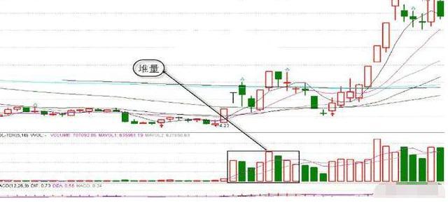 底部缩量上涨意味着什么，它表示着这般行情（当你把“缩量上涨”和“缩量下跌”搞清楚了）