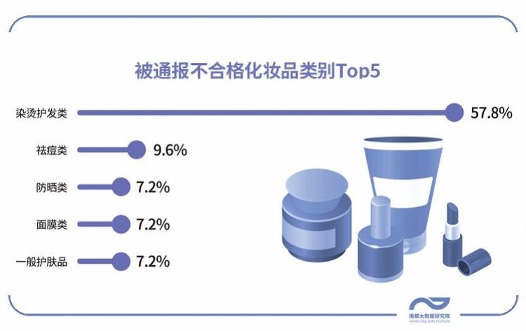 瑛派儿（化妆品又出黑名单）