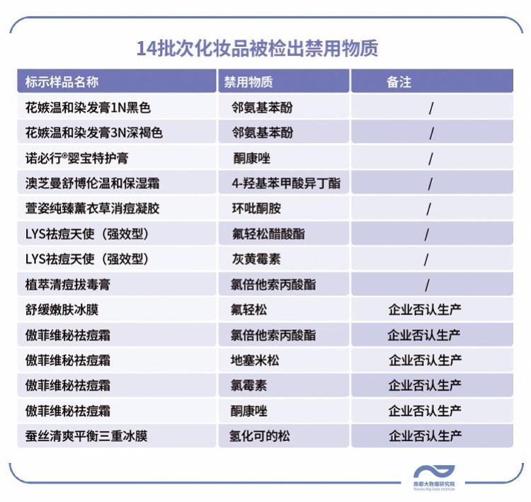 瑛派儿（化妆品又出黑名单）