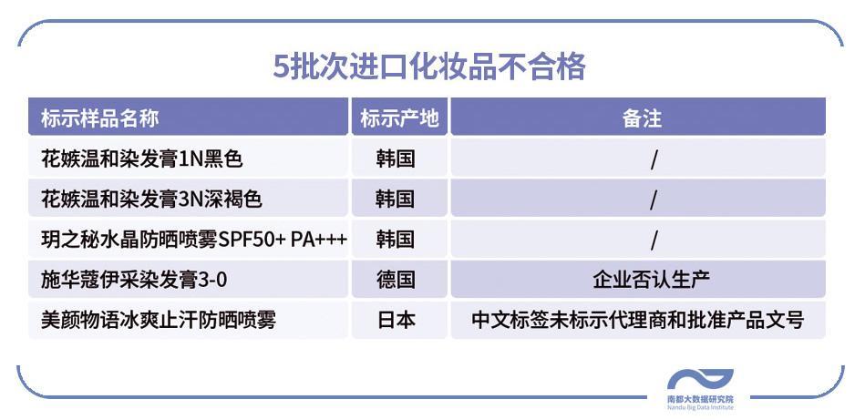 瑛派儿（化妆品又出黑名单）