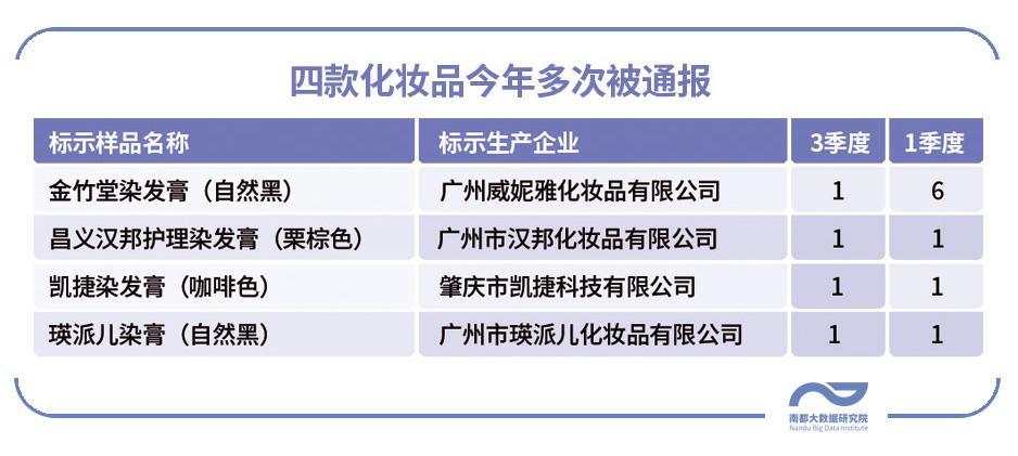 瑛派儿（化妆品又出黑名单）