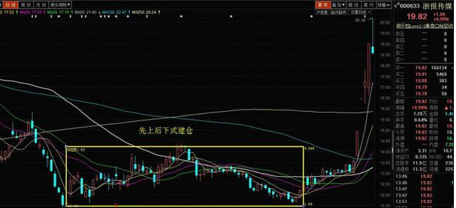 1000元炒股一个月（每个月拿1000元出来只买不卖20年）