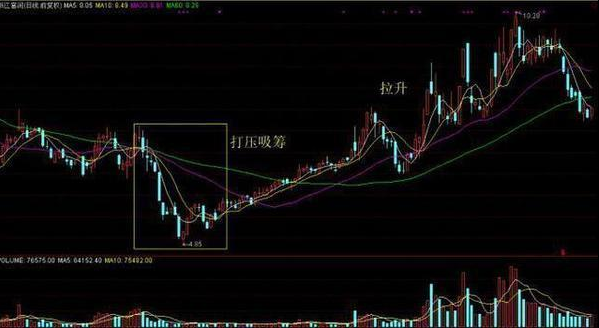 1000元炒股一个月（每个月拿1000元出来只买不卖20年）