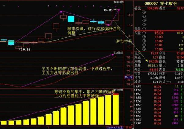 1000元炒股一个月（每个月拿1000元出来只买不卖20年）