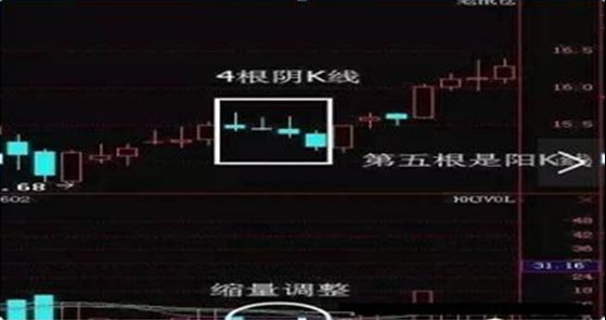 1000元炒股一个月（每个月拿1000元出来只买不卖20年）