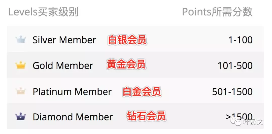 速卖通买家版(速卖通跨境电商开店流程及费用)
