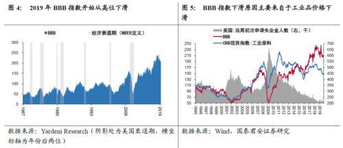 nfp是什么意思（五大指标预示美国经济陷入衰退）