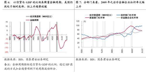 nfp是什么意思（五大指标预示美国经济陷入衰退）