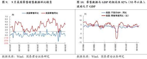 nfp是什么意思（五大指标预示美国经济陷入衰退）