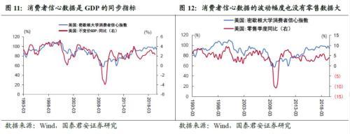 nfp是什么意思（五大指标预示美国经济陷入衰退）