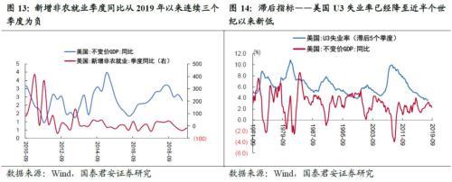 nfp是什么意思（五大指标预示美国经济陷入衰退）