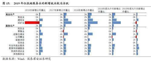 nfp是什么意思（五大指标预示美国经济陷入衰退）