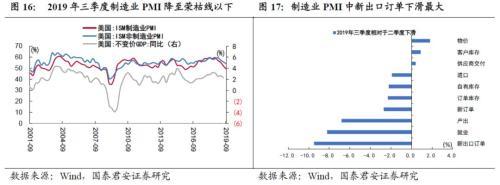 nfp是什么意思（五大指标预示美国经济陷入衰退）