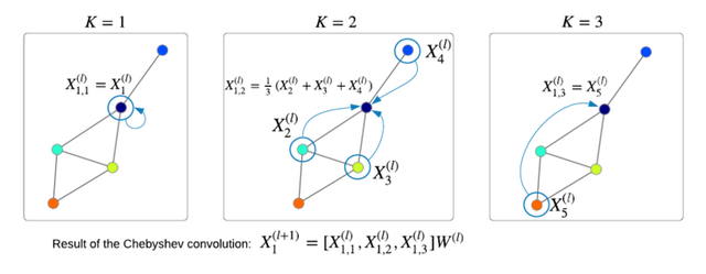 手机上修改照片小于60k，如何让照片小于60k（定义图上的各向异性、动态、频谱和多尺度滤波器）
