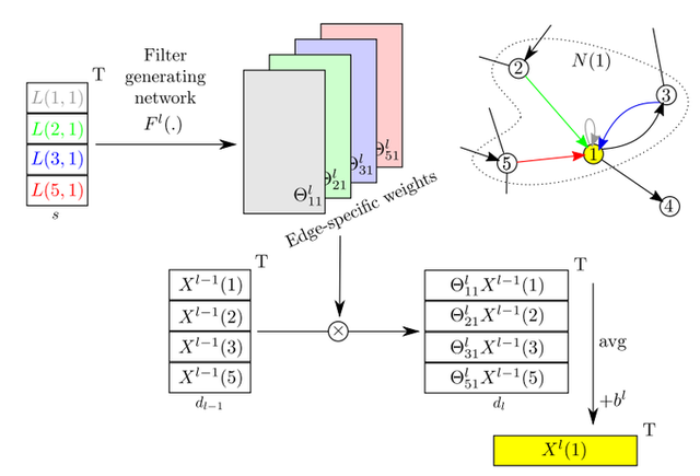 手机上修改照片小于60k，如何让照片小于60k（定义图上的各向异性、动态、频谱和多尺度滤波器）