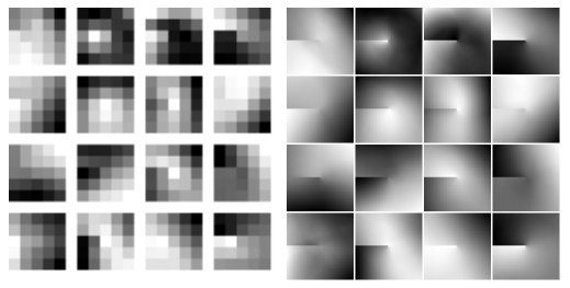 手机上修改照片小于60k，如何让照片小于60k（定义图上的各向异性、动态、频谱和多尺度滤波器）