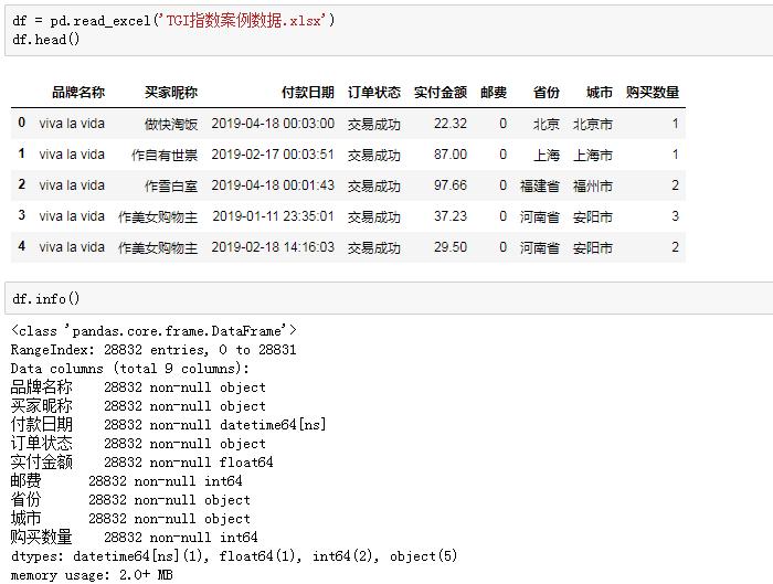 tgi是什么意思（数据分析的 TGI 指数一览）