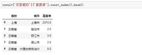 tgi是什么意思（数据分析的 TGI 指数一览）