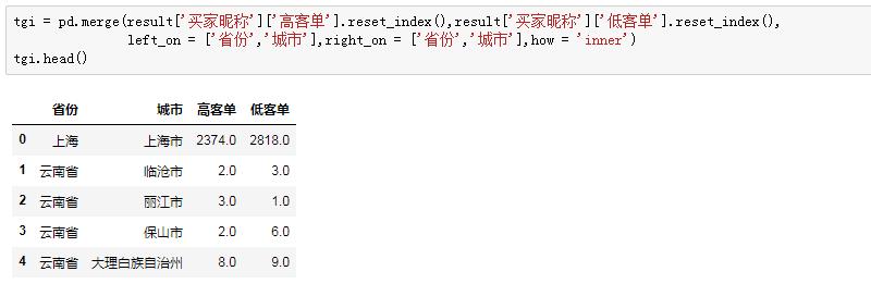 tgi是什么意思（数据分析的 TGI 指数一览）