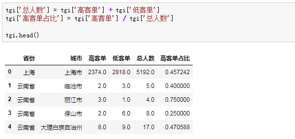 tgi指数是什么（数据分析的 TGI 指数解析）