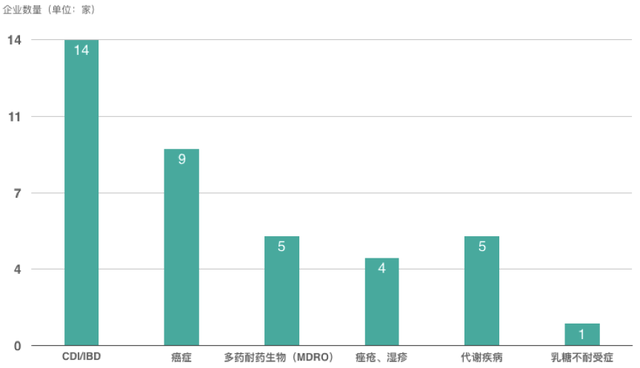 pda医学上是什么意思，pda是什么（癌症、微生物药物、脑肠轴、皮肤-肠道轴、共生病毒、阴道微生物、菌群免疫互作、肠道黏液、粪菌移植）