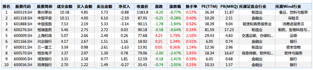 北向资金流入怎么看（北向资金今年净流入超2100亿元）