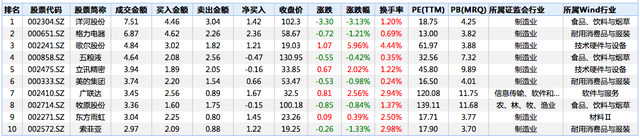 北向资金流入怎么看（北向资金今年净流入超2100亿元）