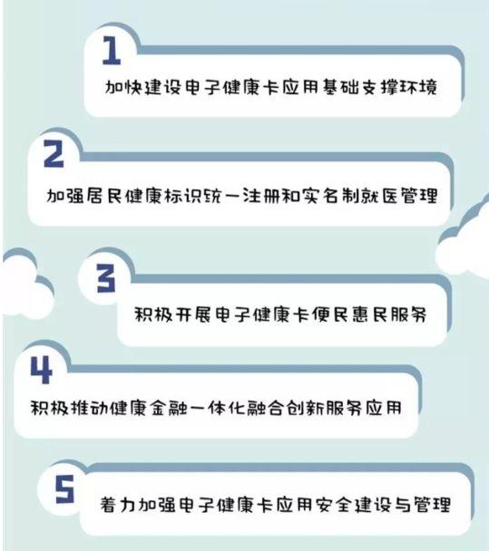 居民健康卡是什么卡，什么是居民健康卡（如何申领、如何使用）