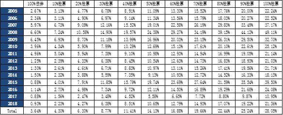 基金產(chǎn)品策略，基金產(chǎn)品策略怎么寫？