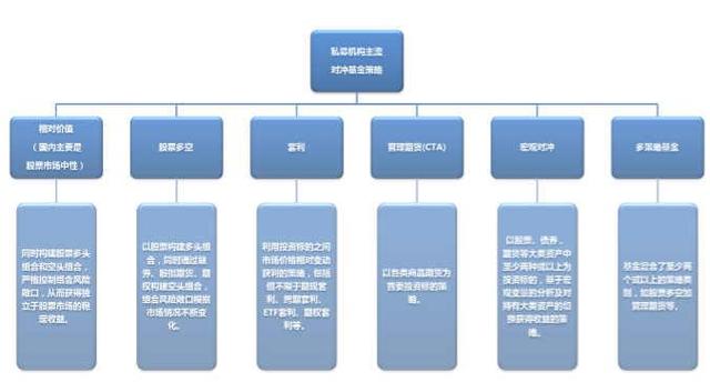 基金產(chǎn)品策略，基金產(chǎn)品策略怎么寫？