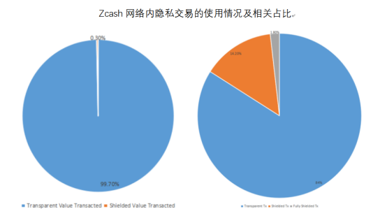 v币是什么，vv币是什么（为何在三大匿名币中表现最差）