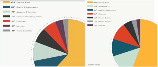 v币是什么，vv币是什么（为何在三大匿名币中表现最差）