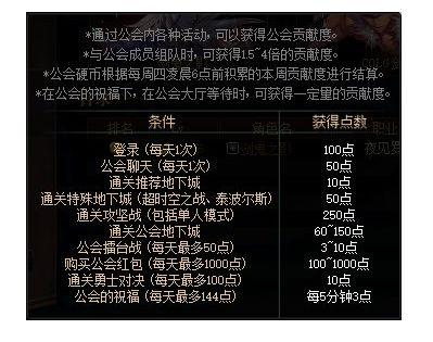 dnf公会怎么升级高级公会，如何快速晋级公会