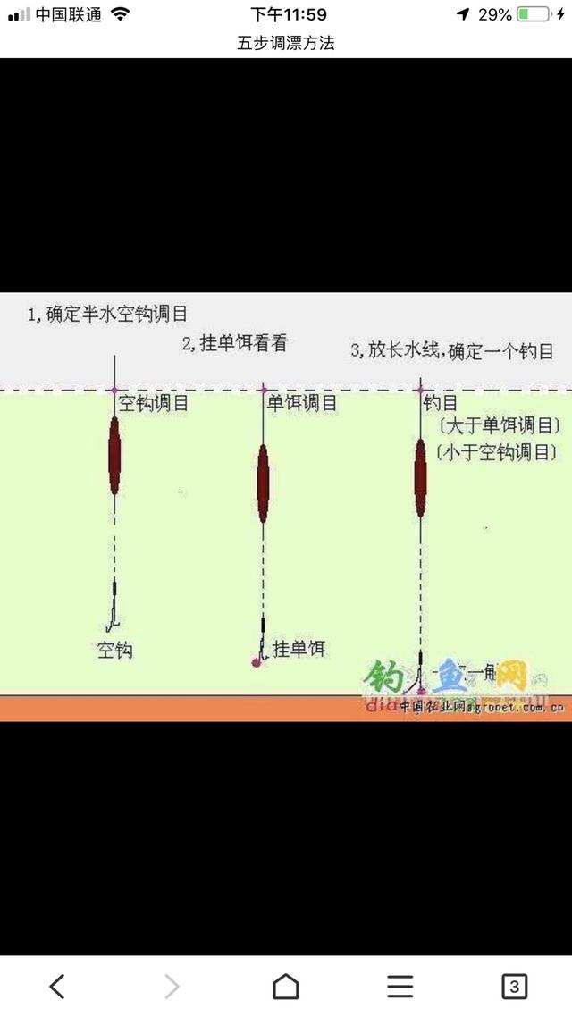 调漂的方法和技巧图解，简单易学的调漂方法，附图解