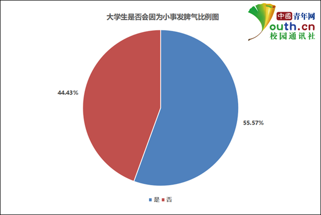 大学生的情绪特点，大学生情绪的特征（大学生情绪调查）