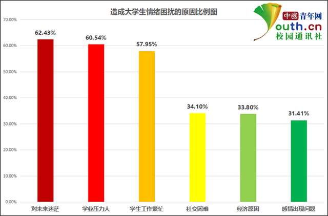 大学生的情绪特点，大学生情绪的特征（大学生情绪调查）
