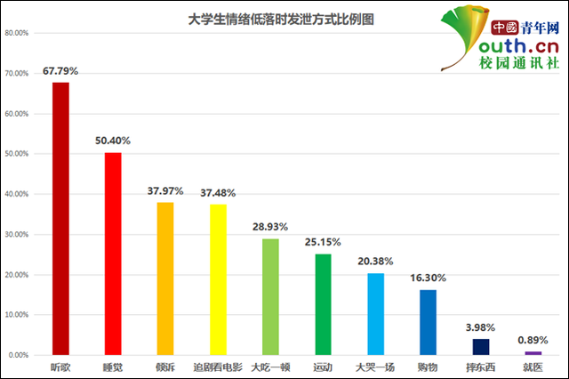 大学生的情绪特点，大学生情绪的特征（大学生情绪调查）
