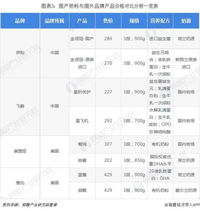 伊利牛奶汞超标，伊利纯牛奶有添加剂防腐剂吗（前瞻乳制品产业全球周报第13期）