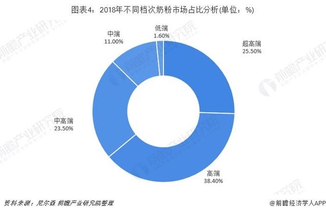 伊利牛奶汞超标，伊利纯牛奶有添加剂防腐剂吗（前瞻乳制品产业全球周报第13期）